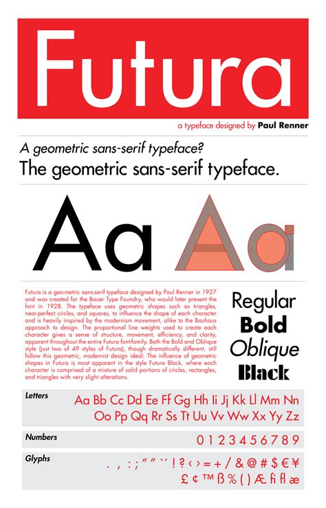 futura sans serif.